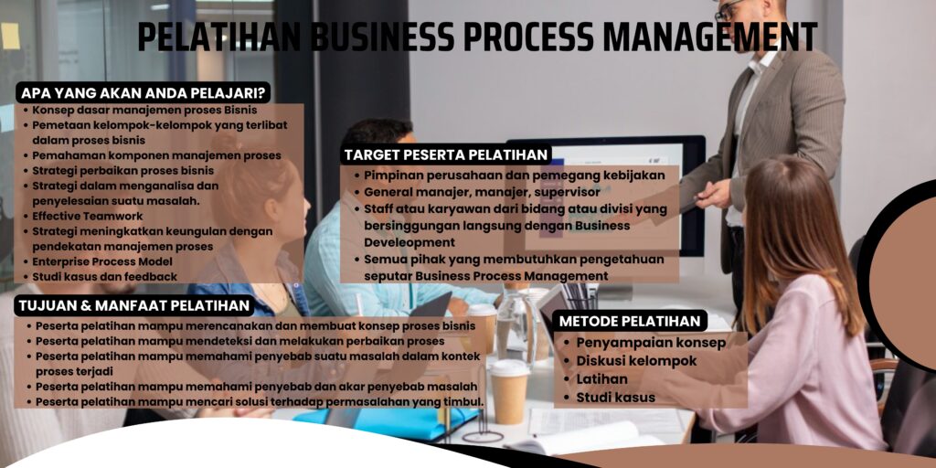 Pelatihan Business Process Management