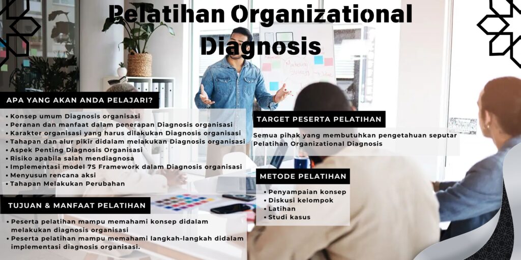 Pelatihan Organizational Diagnosis