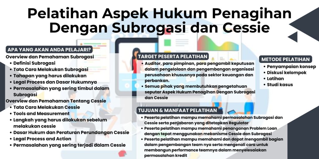 Pelatihan Aspek Hukum Penagihan Dengan Subrogasi dan Cessie