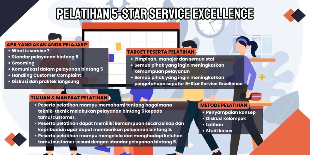 Pelatihan 5-Star Service Excellence