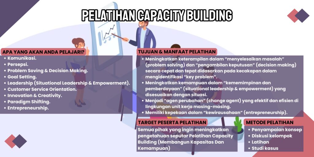 Pelatihan Capacity Building
