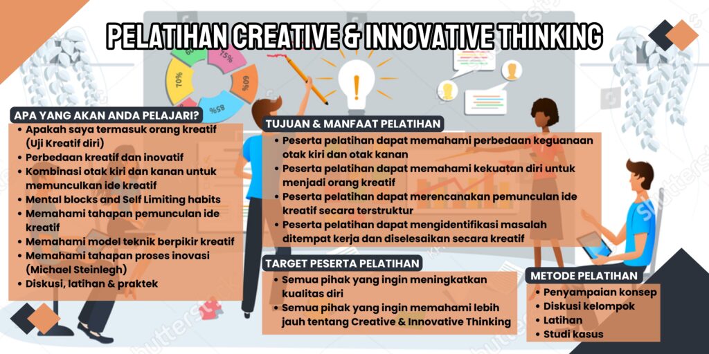 Pelatihan Creative & Innovative Thinking