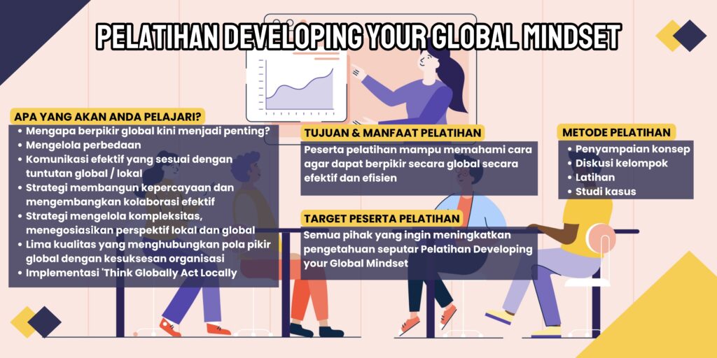Pelatihan Developing your Global Mindset