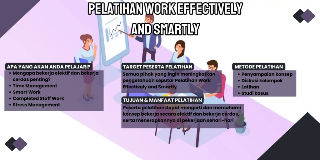 Pelatihan Work Effectively and Smartly
